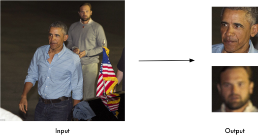 基于 Python / C++ 的极简人脸识别引擎 face_recognition 架构深度剖析与全栈实战指南-共赢源码