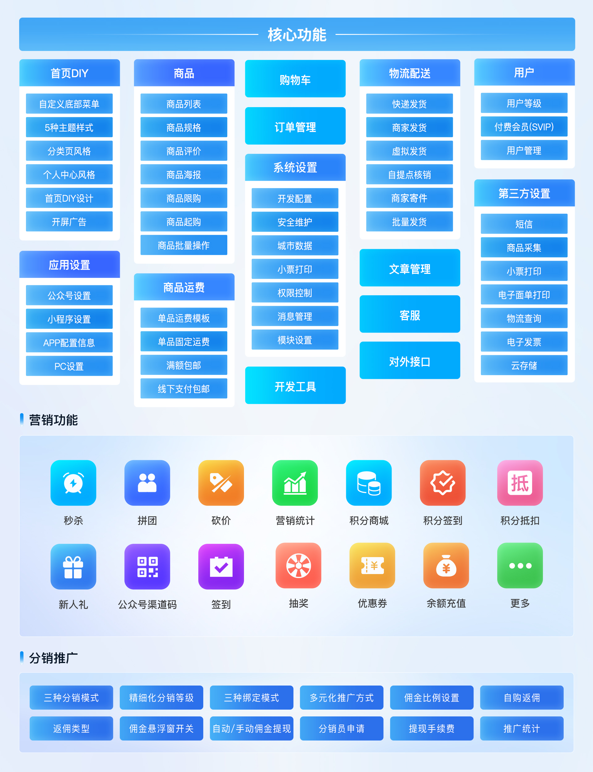 核心功能