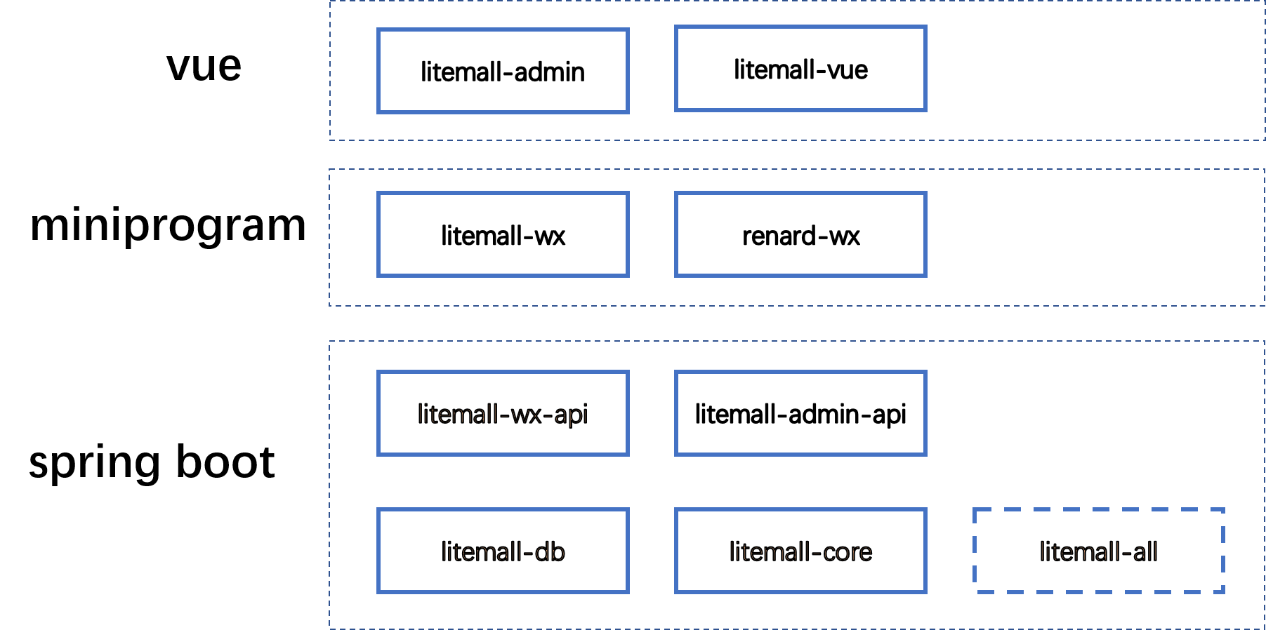 linlinjava/litemall 项目展示图