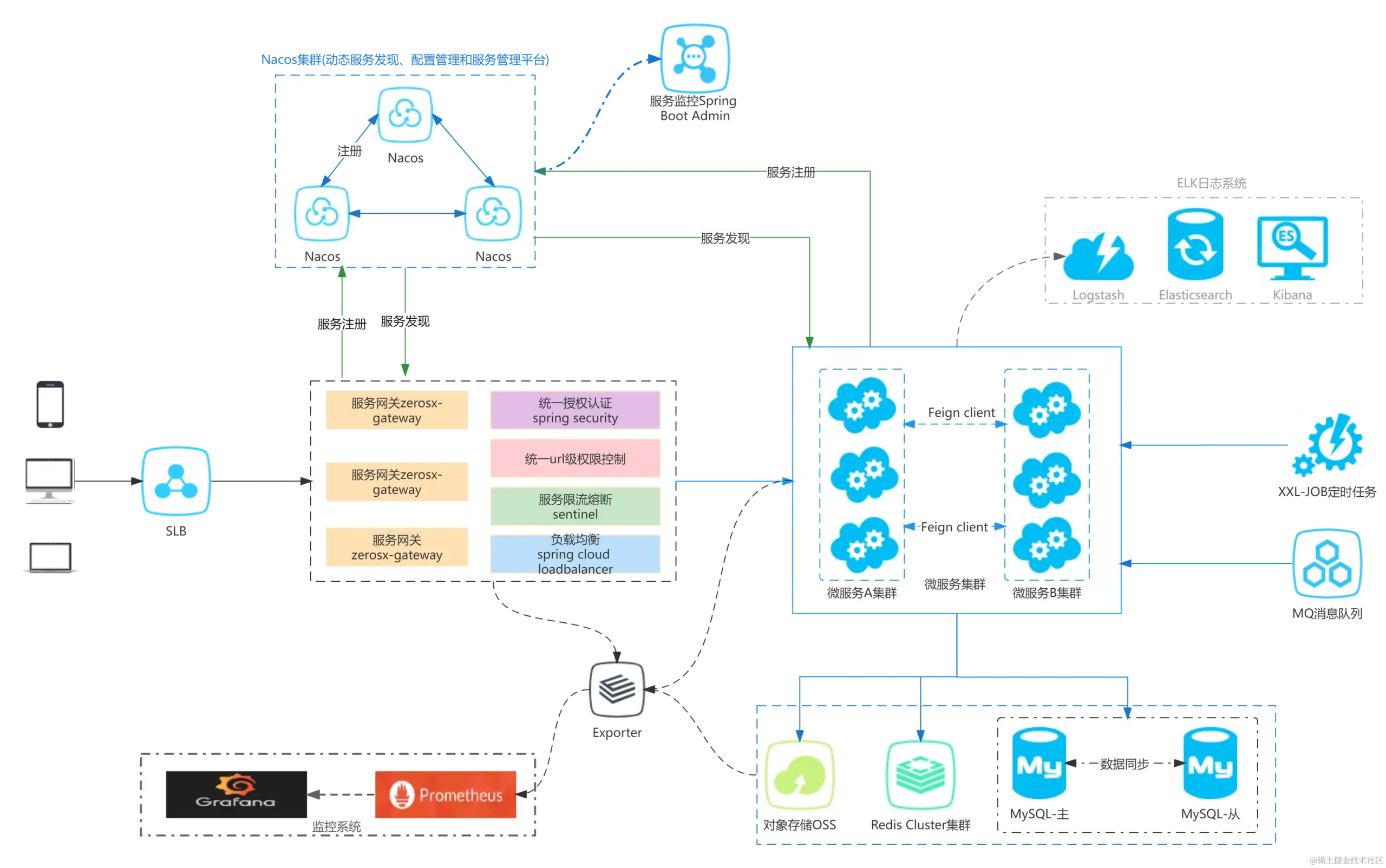 taotao-cloud:基于 Spring Cloud Alibaba 的大型分布式电商微服务架构深度解析与实战指南-共赢传播