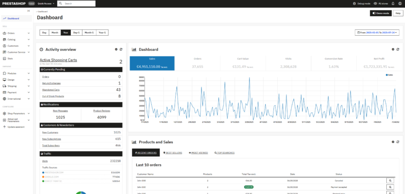 PrestaShop 开源电商系统:PHP+Symfony 驱动的企业级独立站架构深度解析-共赢传播