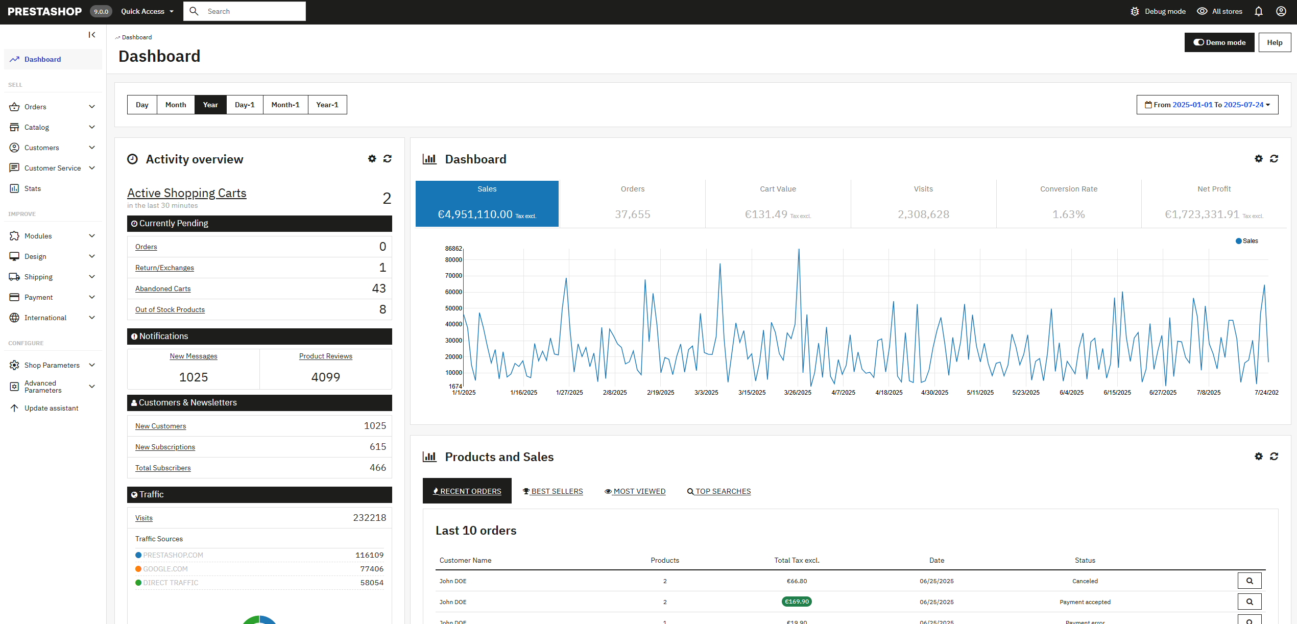PrestaShop 开源电商系统：PHP+Symfony 驱动的企业级独立站架构深度解析-共赢传播