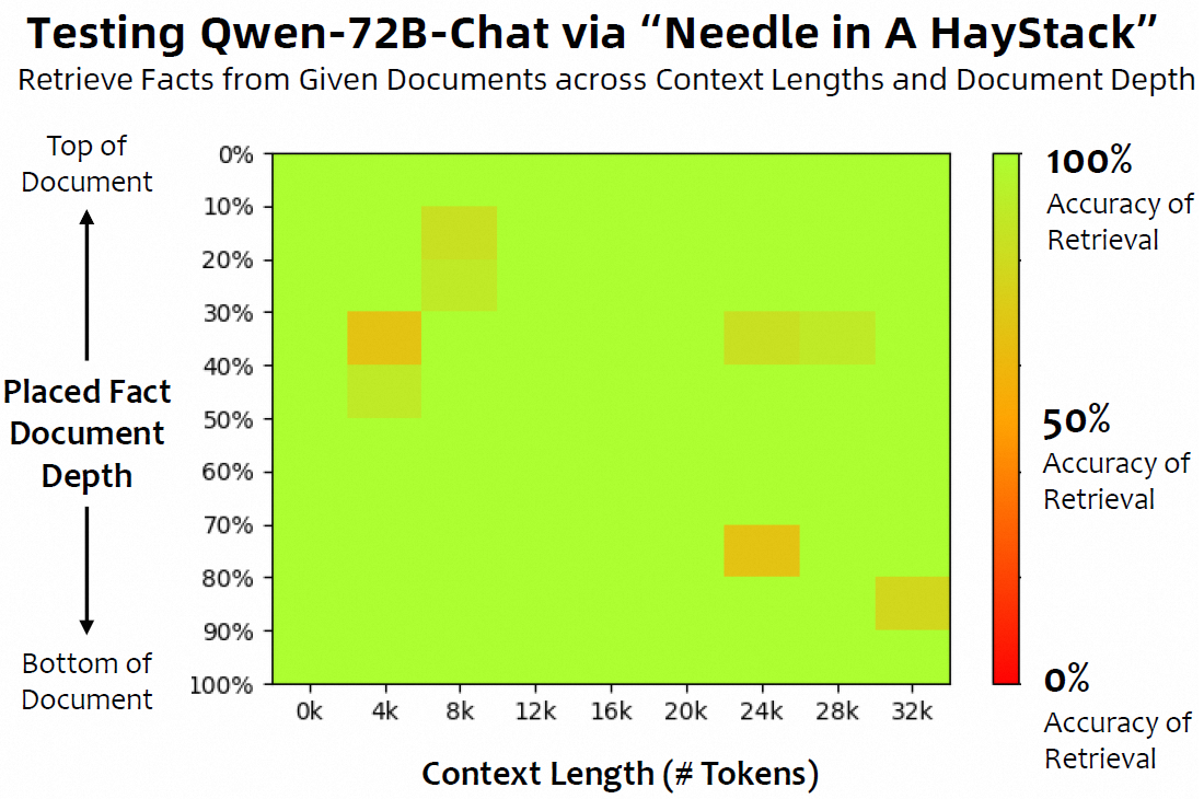 QwenLM/Qwen 项目展示图